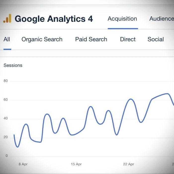 Google Analytics