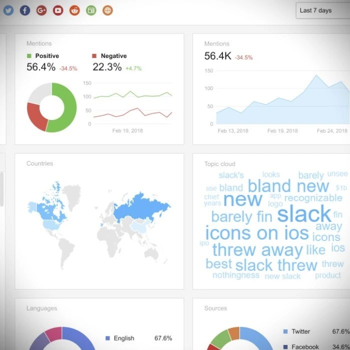 Social media analytics