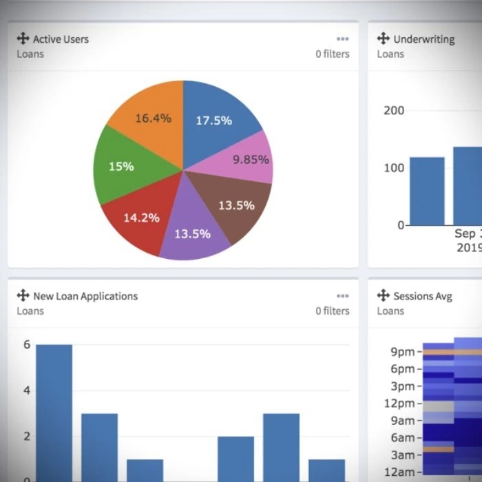 Cross platform Analytics